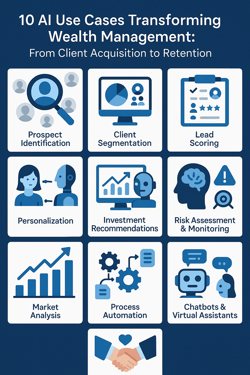 10 AI Use Cases Transforming Wealth Management: From Client Acquisition to Retention