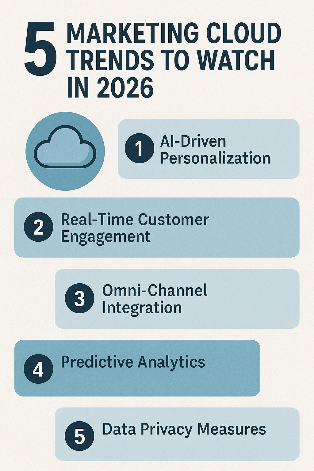 5 Marketing Cloud Trends to Watch in 2026