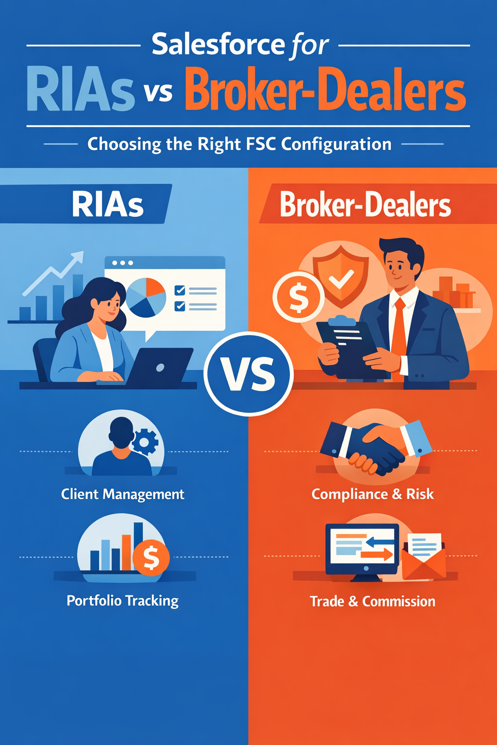 Salesforce for RIAs vs Broker-Dealers: Choosing the Right FSC Configuration