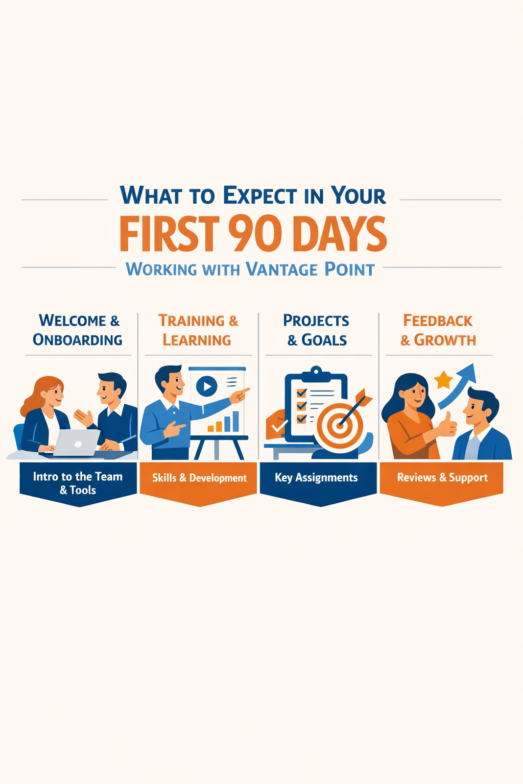 What to Expect in Your First 90 Days Working with Vantage Point